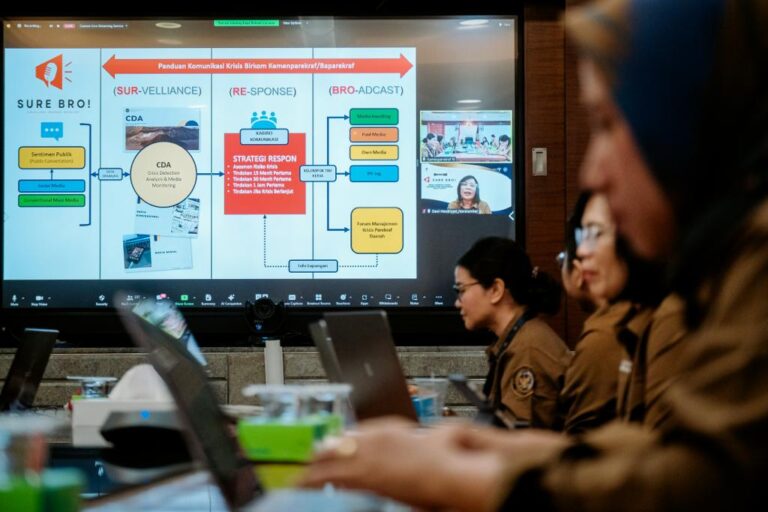 Sistem Surebro Kemenparekraf