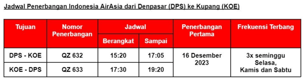 Rute AirAsia Denpasar - Kupang