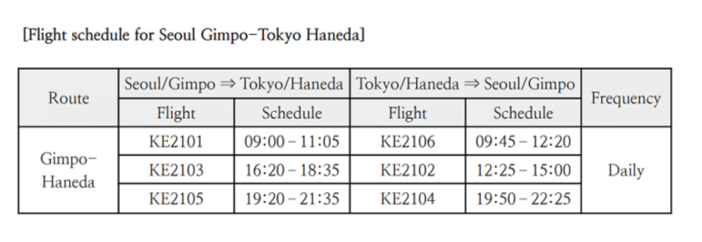 Korean Air Seoul Gimpo - Tokyo Haneda