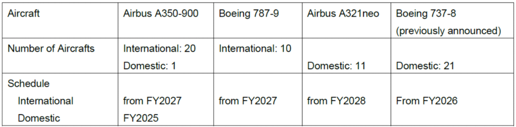 Japan Airlines Airbus dan Boeing