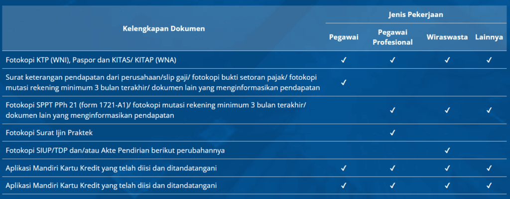 Persyaratan Mandiri MyPertamina Card