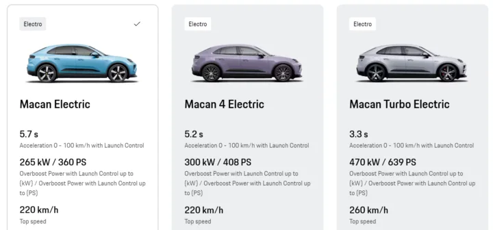 Pilihan Porsche Macan