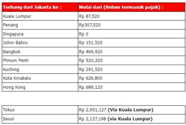 rute internasional airasia