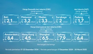 Garuda Indonesia GATX