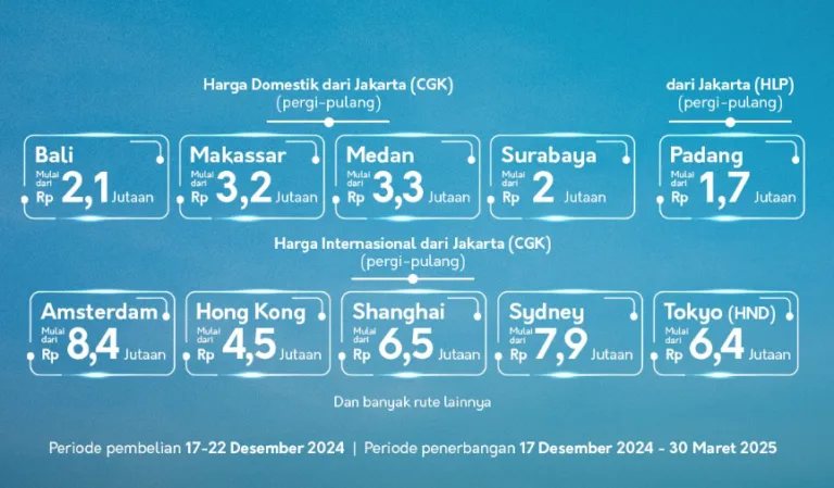 Garuda Indonesia GATX