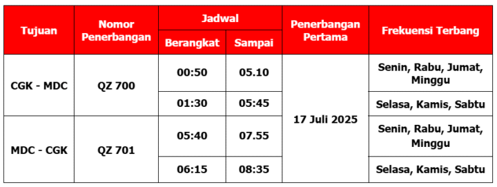 airasia jakarta manado
