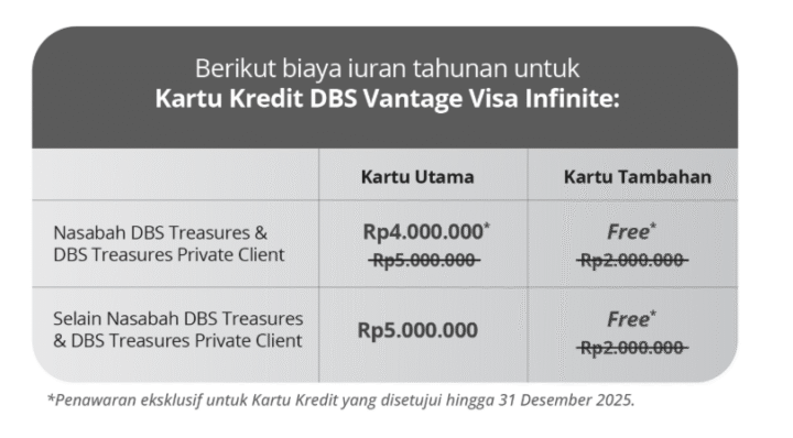 Biaya Tahunan Kartu Kredit DBS Vantage Visa Infinite