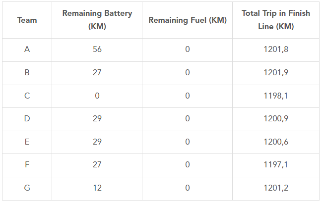Wuling Darion Tabel Km Jakarta Bali